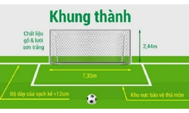 Cách đo kích thước gôn sân 11