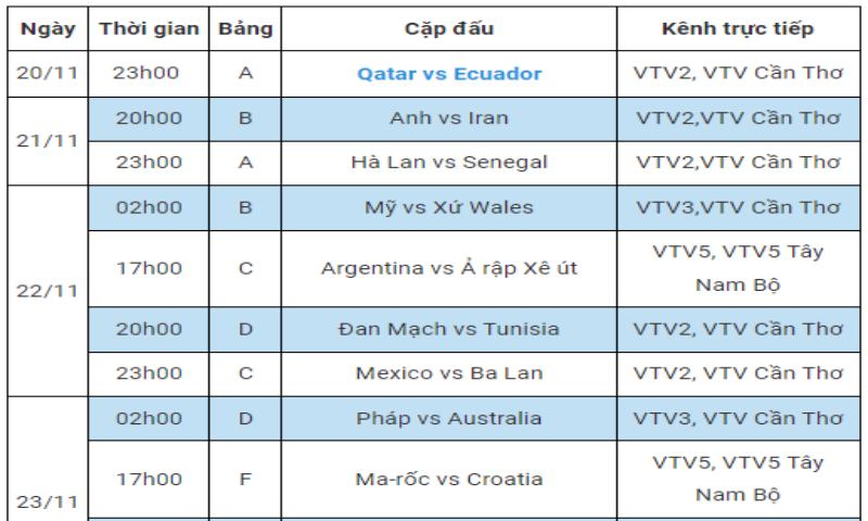Ví dụ về bảng thống kê lịch thi đấu 
