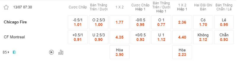 Bảng soi kèo Chicago Fire vs Montreal Impact.