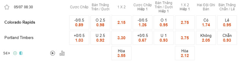 Bảng soi kèo Colorado Rapids vs Portland Timbers.