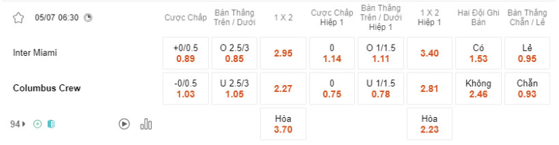 Bảng soi kèo Inter Miami vs Columbus Crew.