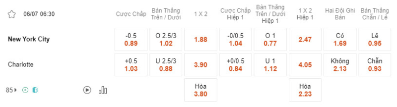 Bảng soi kèo New York City vs Charlotte.