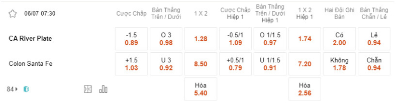 Bảng soi kèo River Plate vs Colon.