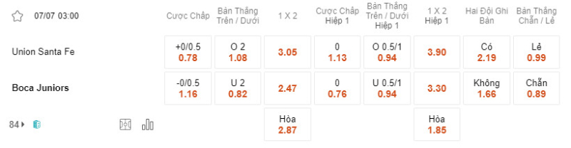Bảng soi kèo Union Santa Fe vs Boca Juniors.