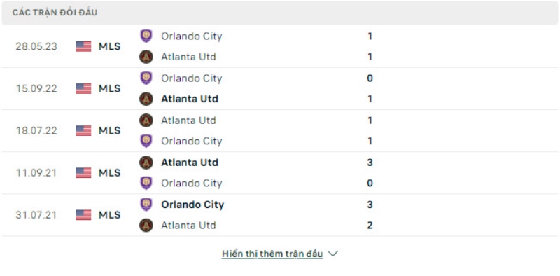 Lịch sử đối đầu Atlanta United vs Orlando City.