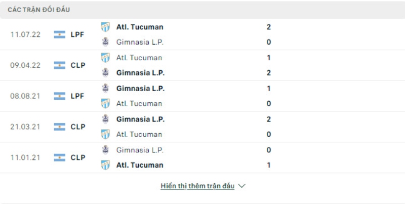 Lịch sử đối đầu Atletico Tucuman vs Gimnasia LP.