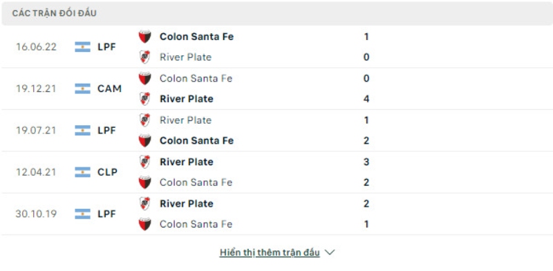 Lịch sử đối đầu River Plate vs Colon.