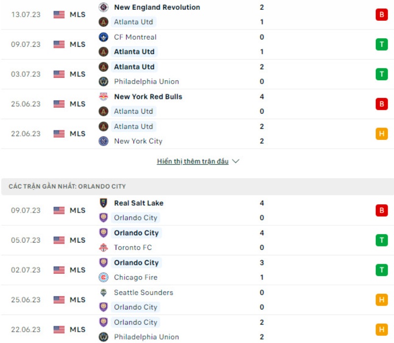 Phong độ thi đấu Atlanta United vs Orlando City.