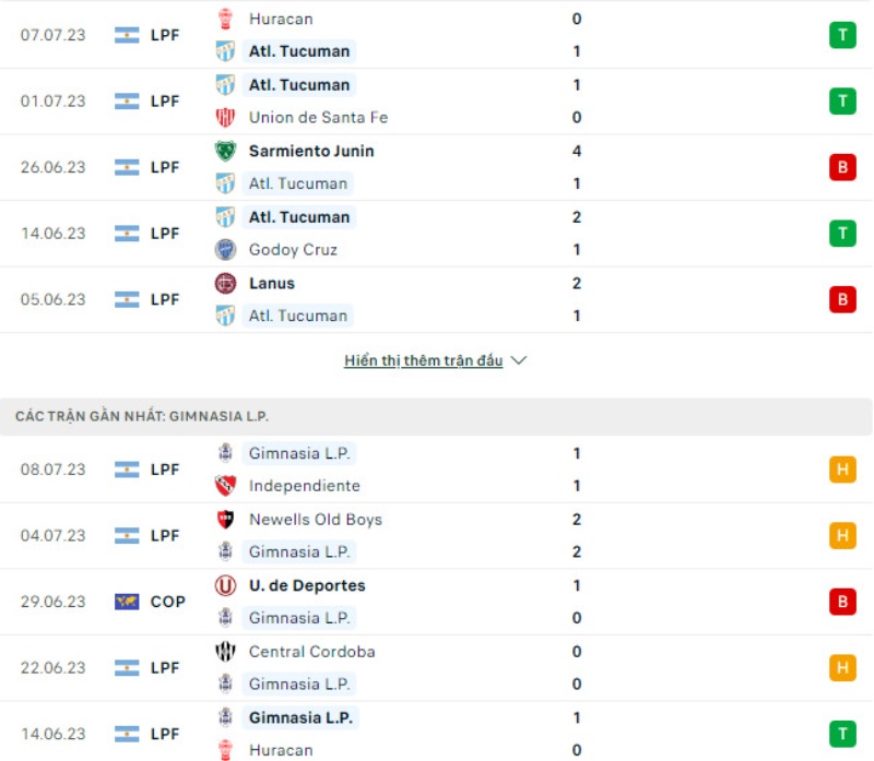 Phong độ thi đấu Atletico Tucuman vs Gimnasia LP.