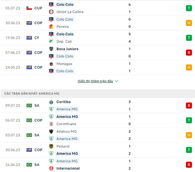 Phong độ thi đấu Colo Colo vs America MG.