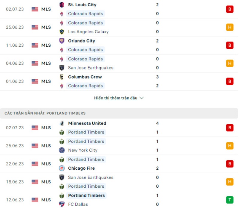 Phong độ thi đấu Colorado Rapids vs Portland Timbers.