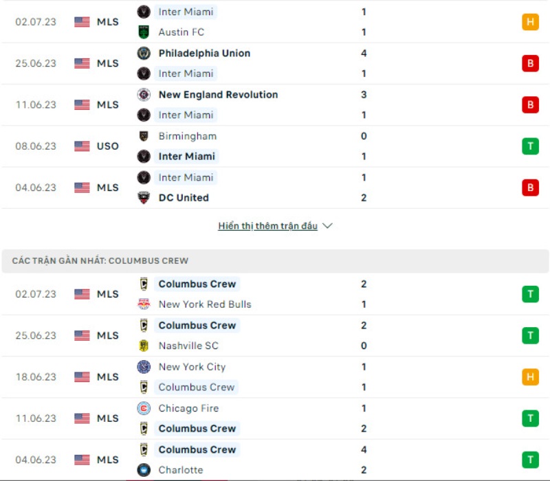 Phong độ thi đấu Inter Miami vs Columbus Crew.