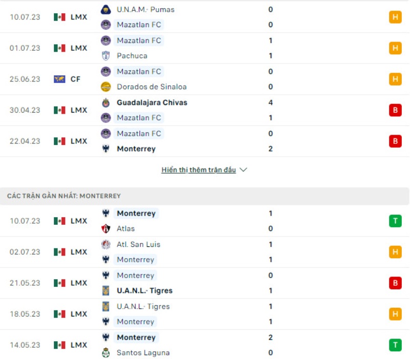 Phong độ thi đấu Mazatlan vs Monterrey.