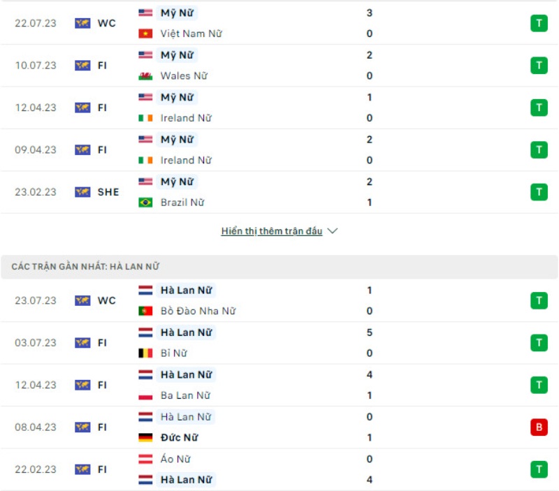 Phong độ thi đấu Nữ Mỹ vs Nữ Hà Lan.