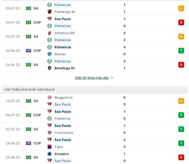 Phong độ thi đấu Palmeiras vs Sao Paulo.