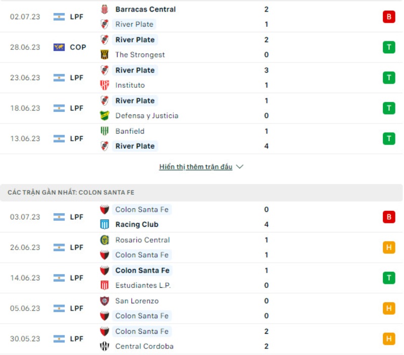 Phong độ thi đấu River Plate vs Colon.