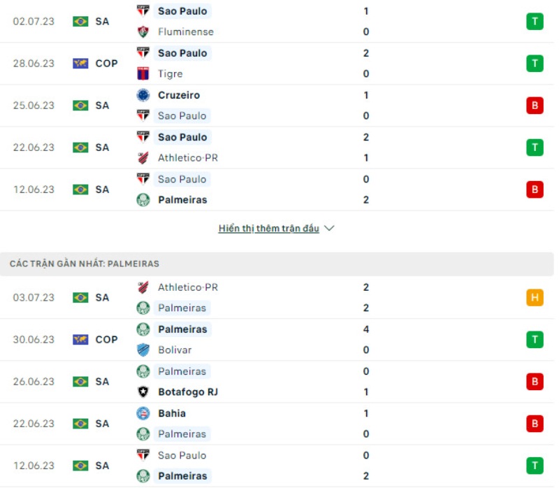 Phong độ thi đấu Sao Paulo vs Palmeiras.