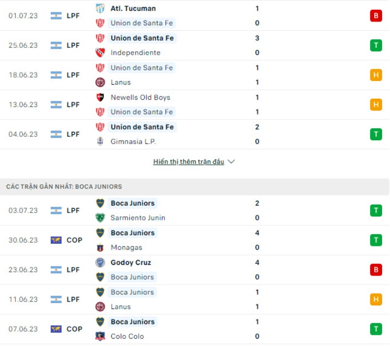 Phong độ thi đấu Union Santa Fe vs Boca Juniors.