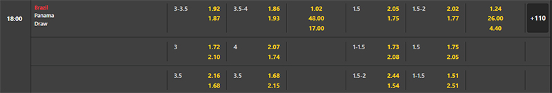 Bảng tỷ lệ kèo Brazil Nữ vs Panama Nữ, 18h 24/07/2023