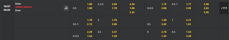 Bảng soi kèo Goias vs Atletico Mineiro.