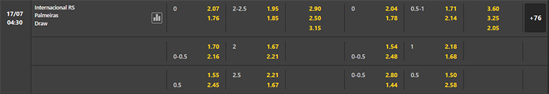 Bảng soi kèo Internacional vs Palmeiras.