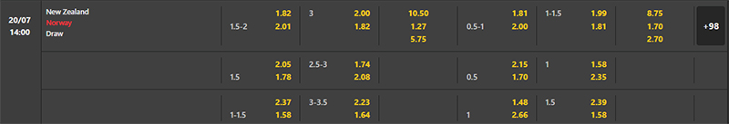 Bảng soi kèo trận đấu New Zealand Nữ vs Na Uy Nữ, 14h 20/07/2023