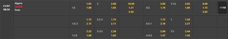 Bảng soi kèo trận đấu Nigeria Nữ vs Canada Nữ, 9h30 21/07/2023