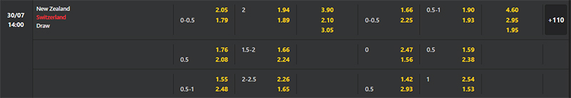 Bảng soi kèo Nữ Đức vs Nữ Colombia.