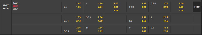 Bảng soi kèo Nữ Nhật Bản vs Nữ Tây Ban Nha