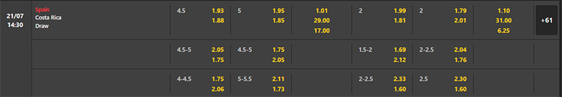 Bảng soi kèo Tây Ban Nha Nữ vs Costa Rica Nữ, 14h30 21/07/2023