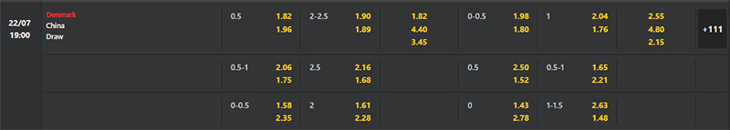 Bảng soi kèo trận đấu Đan Mạch Nữ vs Trung Quốc Nữ, 19h 22/07/2023