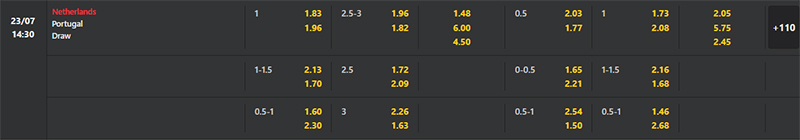 Bảng soi kèo trận Hà Lan Nữ vs Bồ Đào Nha Nữ, 14h30 23/07/2023