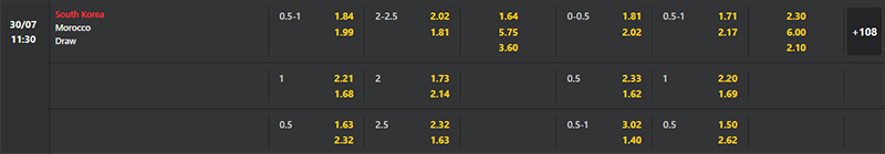 Bảng soi kèo Nữ Hàn Quốc vs Nữ Ma Rốc.