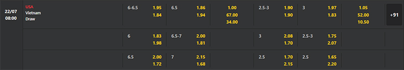 Bảng soi kèo Mỹ Nữ vs Việt Nam Nữ lúc 8h ngày 22/07/2023