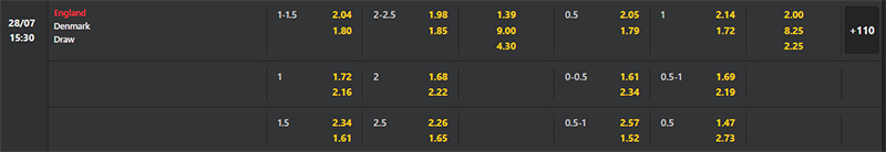 Bảng soi kèo Nữ Anh vs Nữ Đan Mạch.