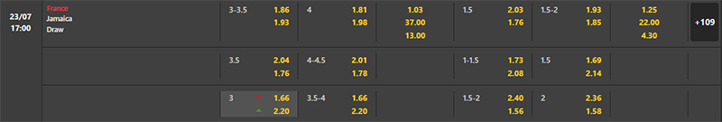 Bảng soi kèo trận đấu Pháp Nữ vs Jamaica Nữ, 17h 23/07/2023