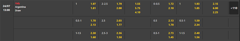 Tỷ lệ kèo Ý Nữ vs Argentina Nữ, 13h 24/07/2023