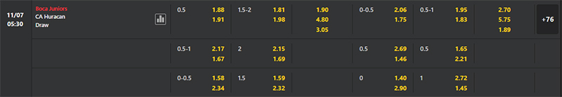 Bảng soi kèo Boca Juniors vs CA Huracan.