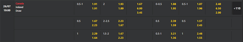 Bảng soi kèo Nữ Canada vs Nữ Ireland