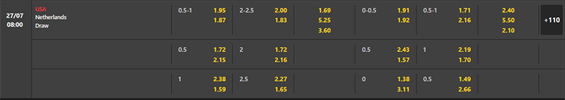 Bảng soi kèo Nữ Mỹ vs Nữ Hà Lan.