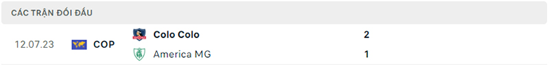 Lịch sử đối đầu America MG vs Colo Colo.