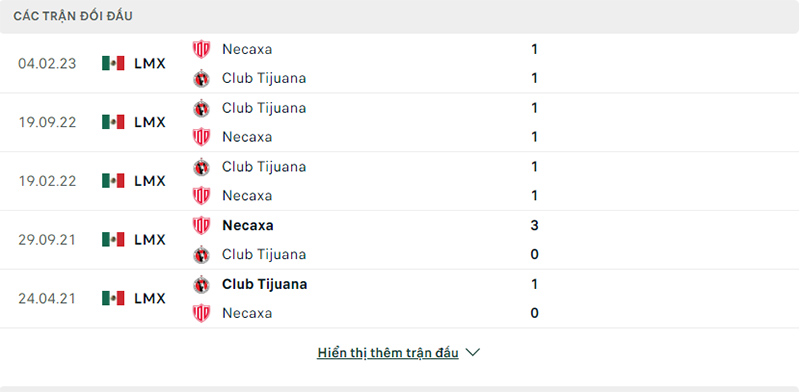 Lịch sử đối đầu Necaxa vs Club Tijuana.