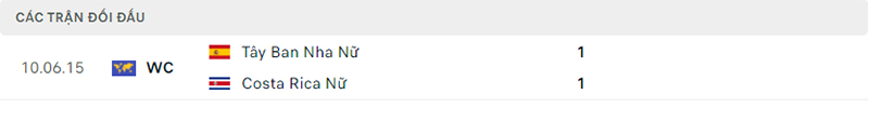Trận chạm trán gần nhất Tây Ban Nha Nữ vs Costa Rica Nữ