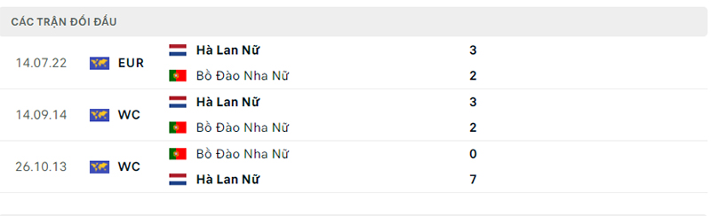 3 trận chạm trán gần nhất của hai đội