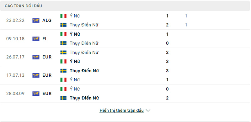 Lịch sử đối đầu Nữ Thụy Điển vs Nữ Ý.