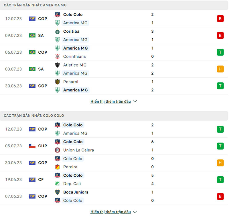 Phong độ thi đấu America MG vs Colo Colo.