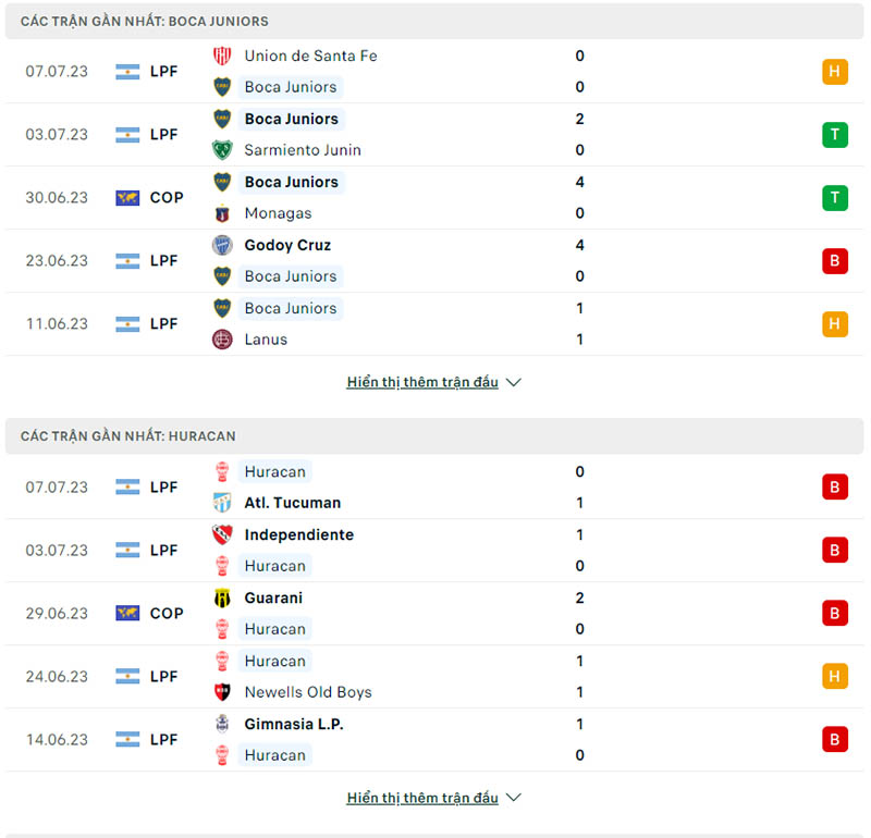 Phong độ thi đấu Boca Juniors vs CA Huracan.