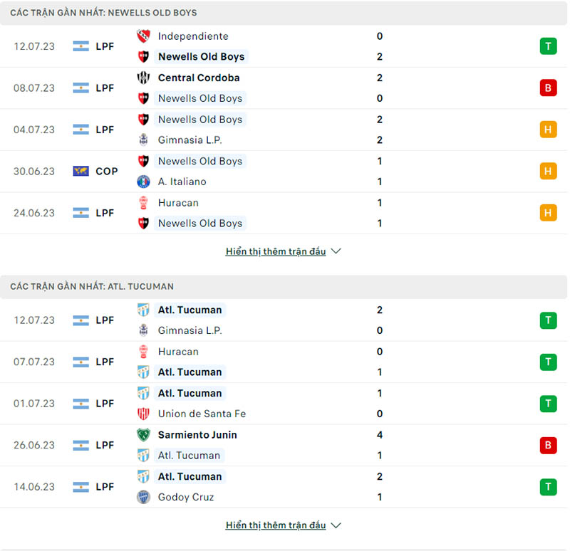 Phong độ thi đấu Newells Old Boys vs Atletico Tucuman.