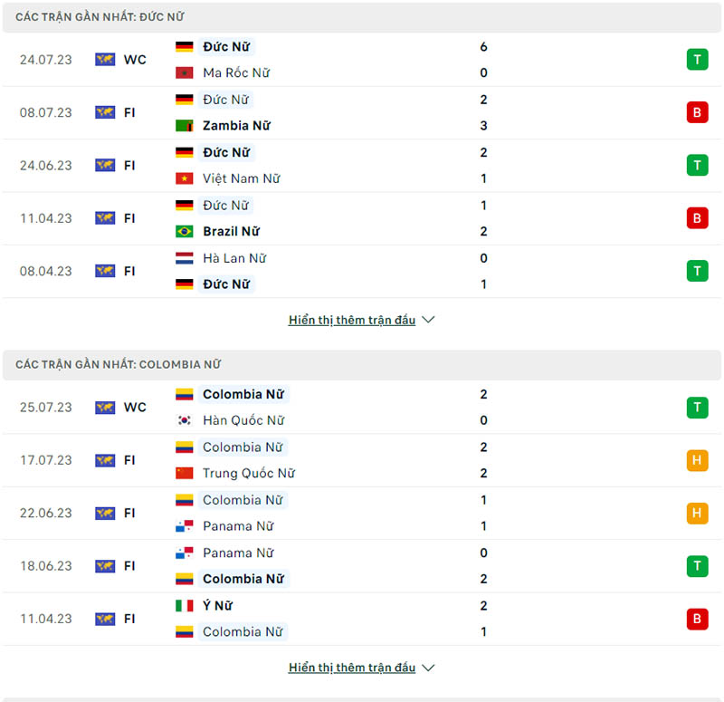 Phong độ thi đấu Nữ Đức vs Nữ Colombia.