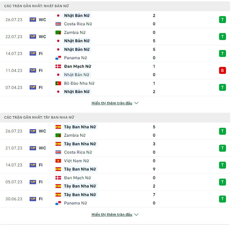 Phong độ thi đấu Nữ Nhật Bản vs Nữ Tây Ban Nha